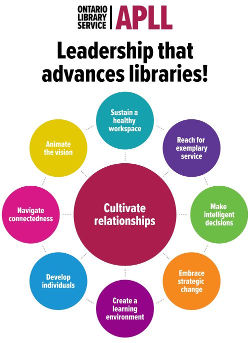 This image for Image Layouts addon